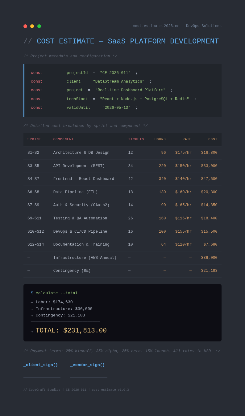 Software development cost estimate